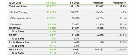 bclc results|Iba pa.